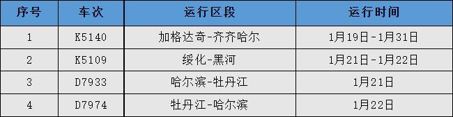 好消息：重大变化！最新恢复开行、增开车次！涉及黑龙江多地→