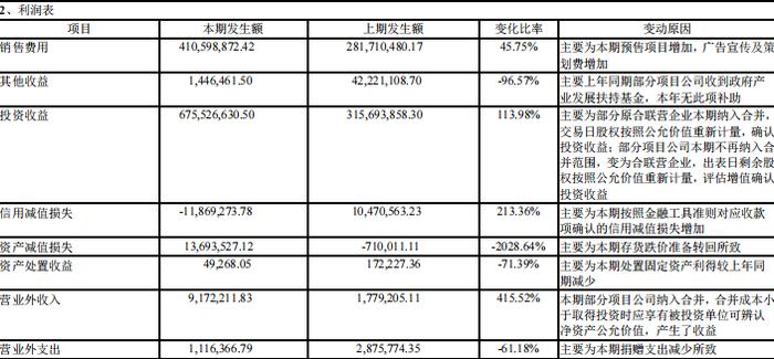 销售近千亿前三季度仅赚180万，中交地产扣发员工2021年终奖