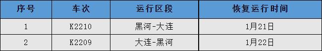 好消息：重大变化！最新恢复开行、增开车次！涉及黑龙江多地→