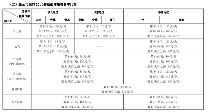 最希望停掉进口冷链的都是什么人？