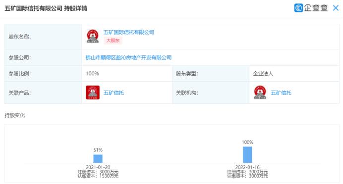 五矿信托：2021业绩下滑-15.19%，连收两笔恒大资产？是无奈，还是投资？