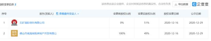 五矿信托：2021业绩下滑-15.19%，连收两笔恒大资产？是无奈，还是投资？