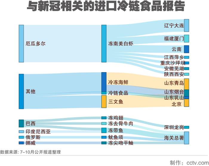 最希望停掉进口冷链的都是什么人？