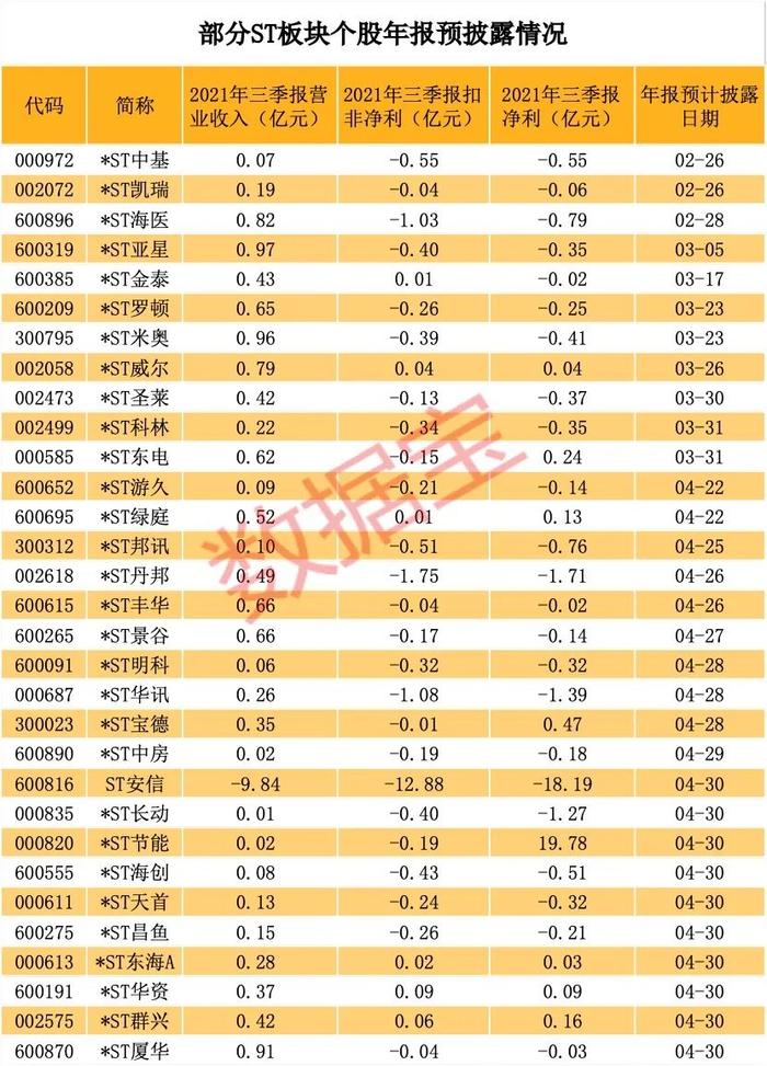 新规首只“准退市股票”出现，已连续4个一字跌停，避险指南请速收藏