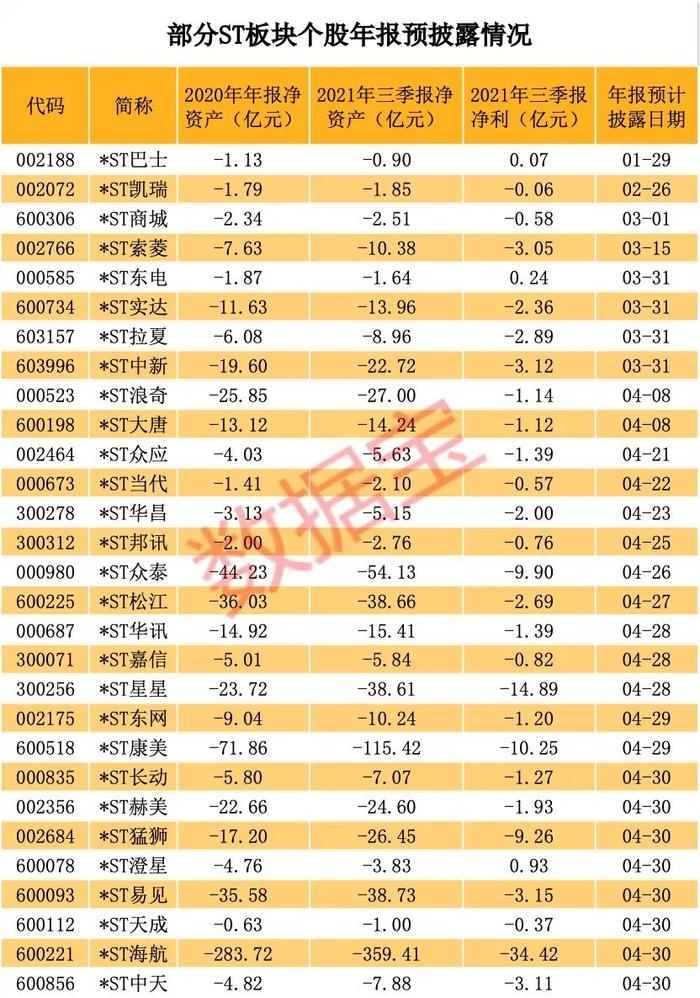 新规首只“准退市股票”出现，已连续4个一字跌停，避险指南请速收藏