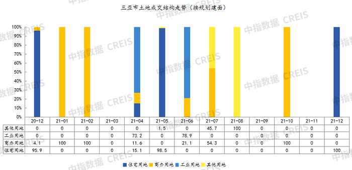 2021年三亚房地产企业销售业绩TOP10