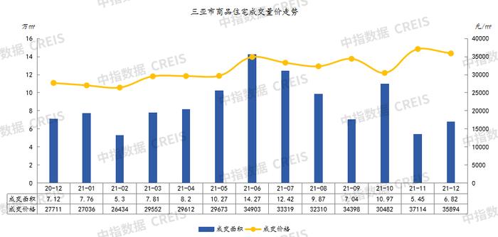 2021年三亚房地产企业销售业绩TOP10