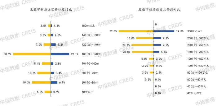 2021年三亚房地产企业销售业绩TOP10