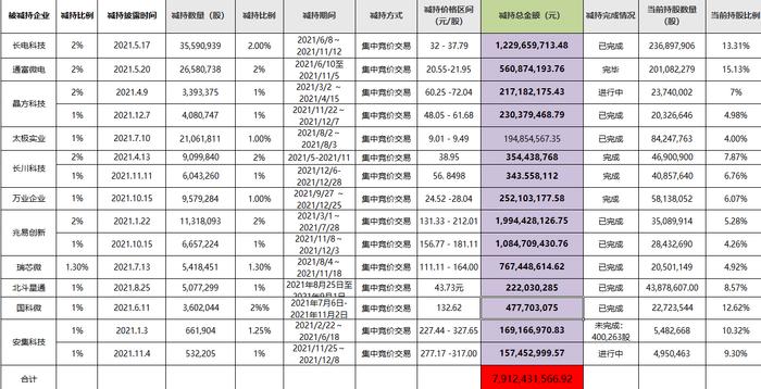 投资半导体低赔率、高收益，大基金应如何看待财务收益