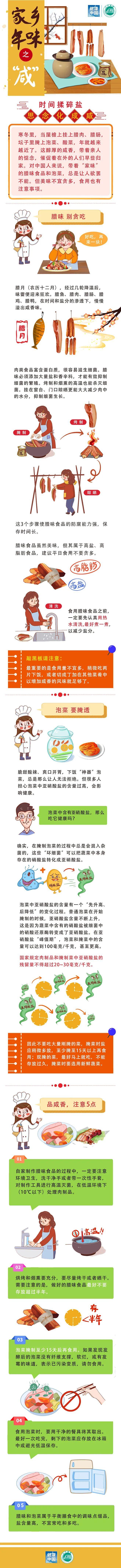 腊肉、泡菜，“咸不住”的美食怎么吃才安全？【健康幸福过新年】