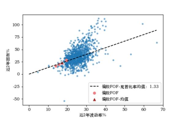 银华基金养老金产品介绍系列之七:FOF为什么越来越受到投资者的认可？