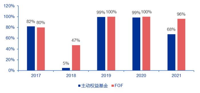 银华基金养老金产品介绍系列之七:FOF为什么越来越受到投资者的认可？