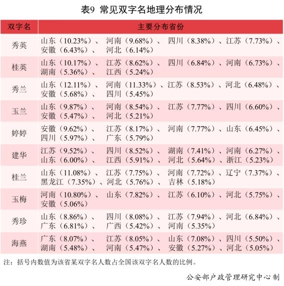 2021年新生儿常用名出炉：男孩沐宸女孩若汐占头名