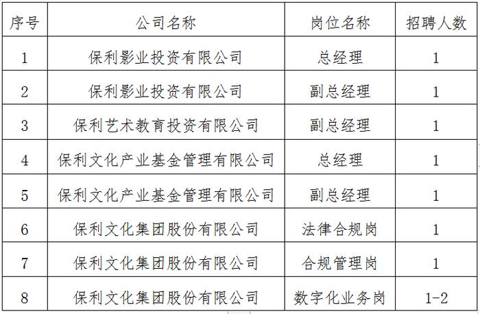 【社招】保利文化集团股份有限公司公开招聘管理人员