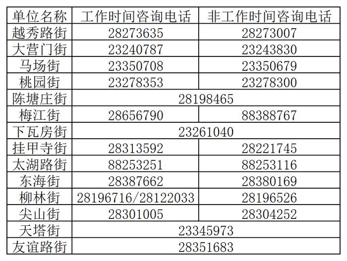 天津这12个区公布开具“离津证明”咨询电话！