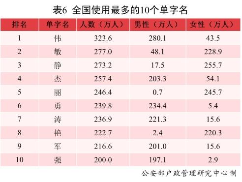 2021年新生儿常用名出炉：男孩沐宸女孩若汐占头名