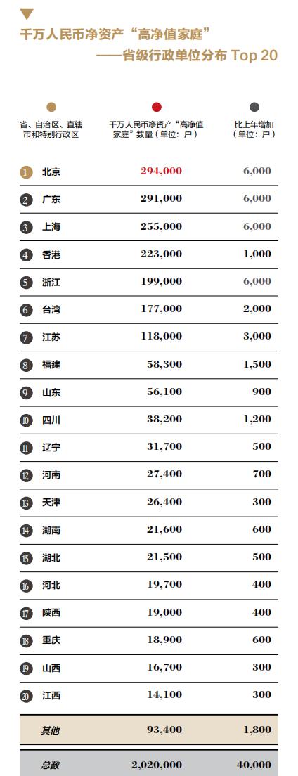图源:《2021中国高净值人群家族安全报告》