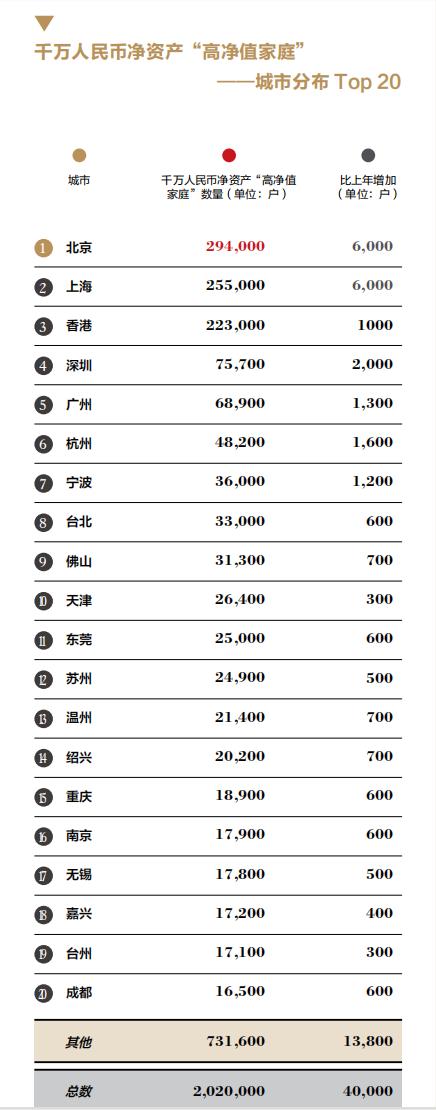 图源:《2021中国高净值人群家族安全报告》