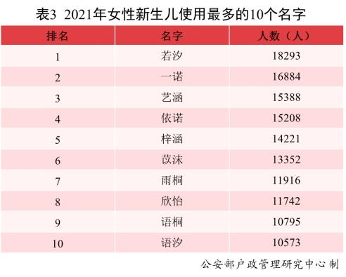 2021年新生儿常用名出炉：男孩沐宸女孩若汐占头名