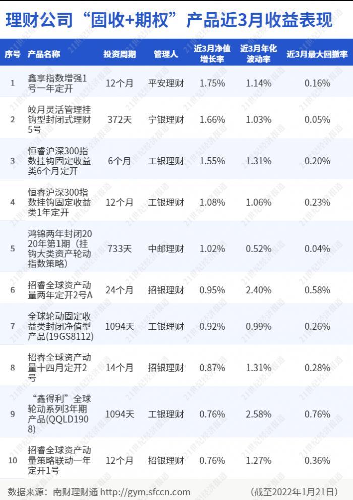 监管部门规范场外衍生品，“雪球”产品以后买不到了？丨机警理财日报（1月24日）