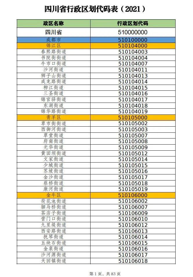 最全！2021年度四川省行政区划代码公布，你家乡是啥代码？