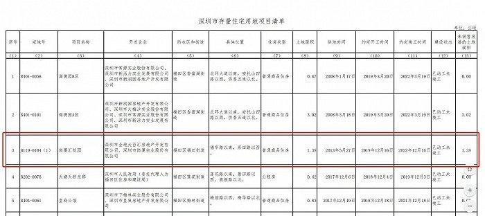 超“靓”位置但缺乏车位，福田CBD旁新盘能获市场认可吗？