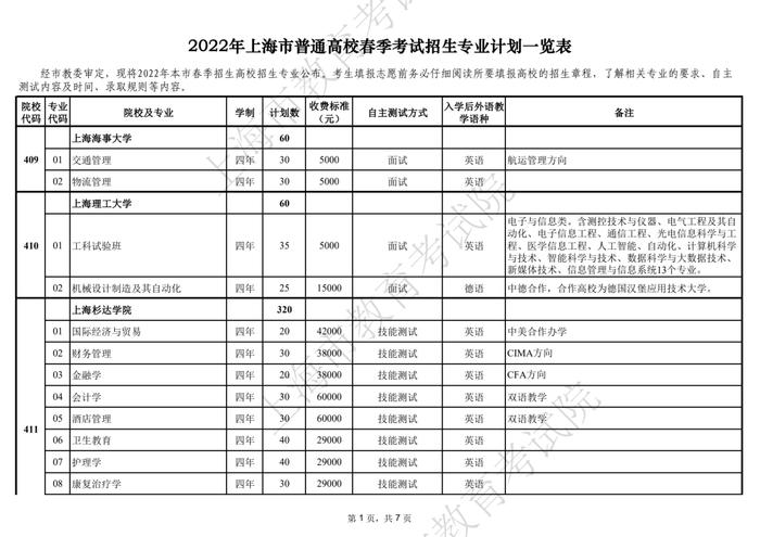 2022上海春考最低控制分数线公布