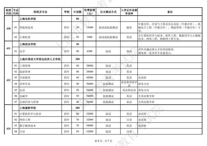 2022上海春考最低控制分数线公布