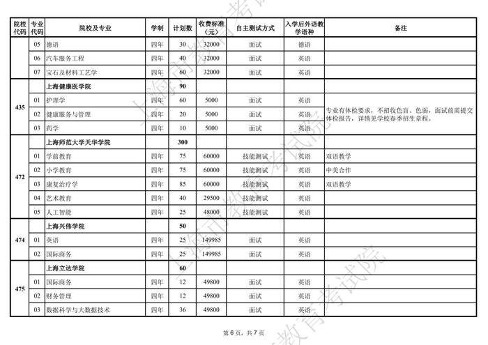 2022上海春考最低控制分数线公布