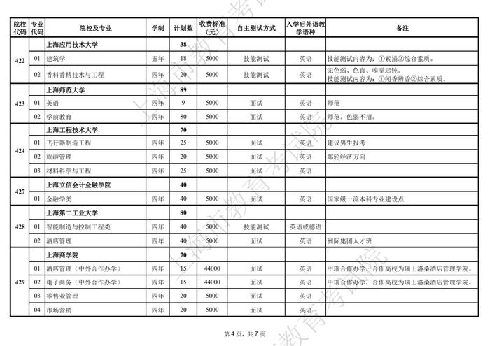 2022上海春考最低控制分数线公布