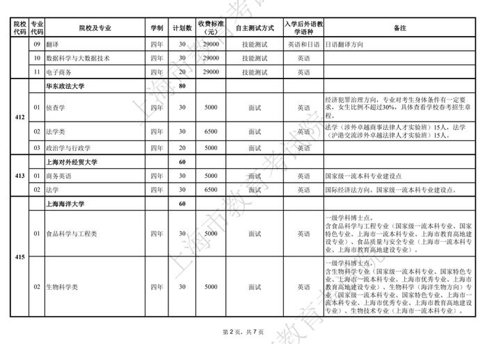 2022上海春考最低控制分数线公布