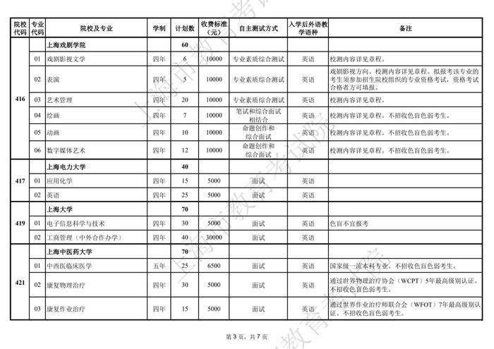 2022上海春考最低控制分数线公布