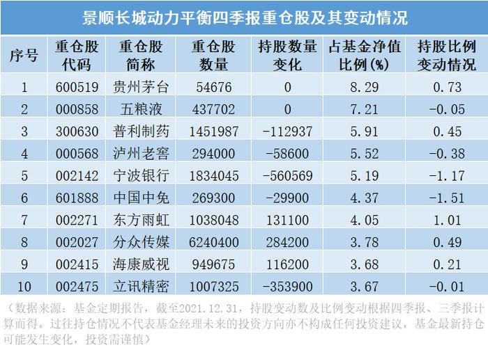 【虎年红包封面】景顺长城四季报精彩“小作文”合集