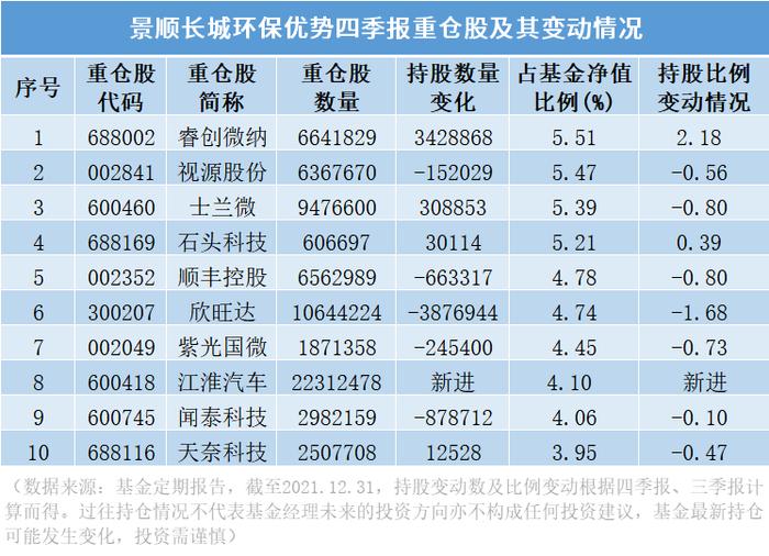 【虎年红包封面】景顺长城四季报精彩“小作文”合集