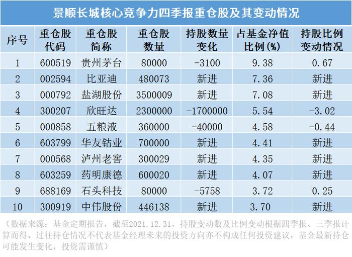 【虎年红包封面】景顺长城四季报精彩“小作文”合集