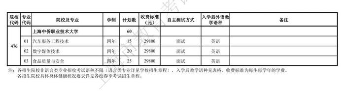 2022上海春考最低控制分数线公布