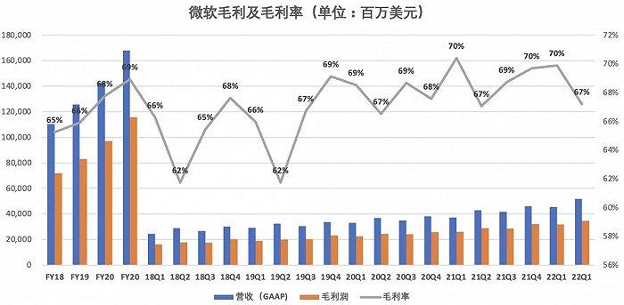 微软被低估了吗？未来走向何方？