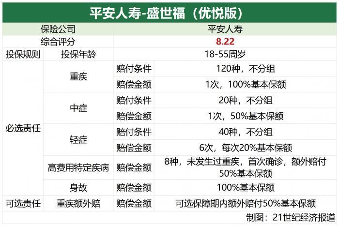 上期呼声最高的平安人寿测评来了 “御享福”、“盛世福”产品到底咋样？｜南财保险测评