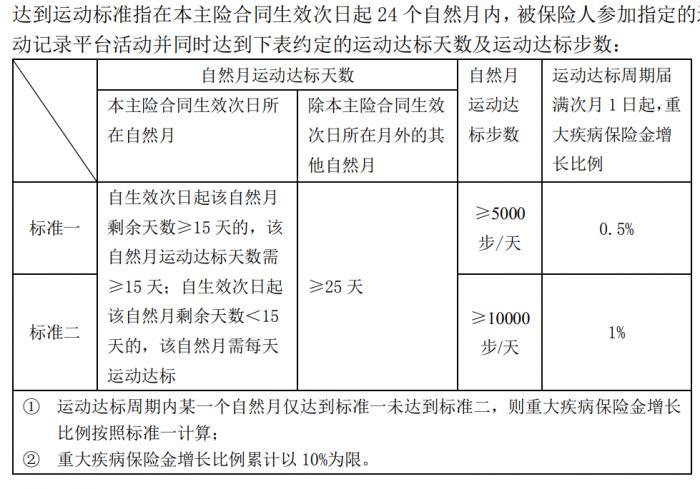 上期呼声最高的平安人寿测评来了 “御享福”、“盛世福”产品到底咋样？｜南财保险测评