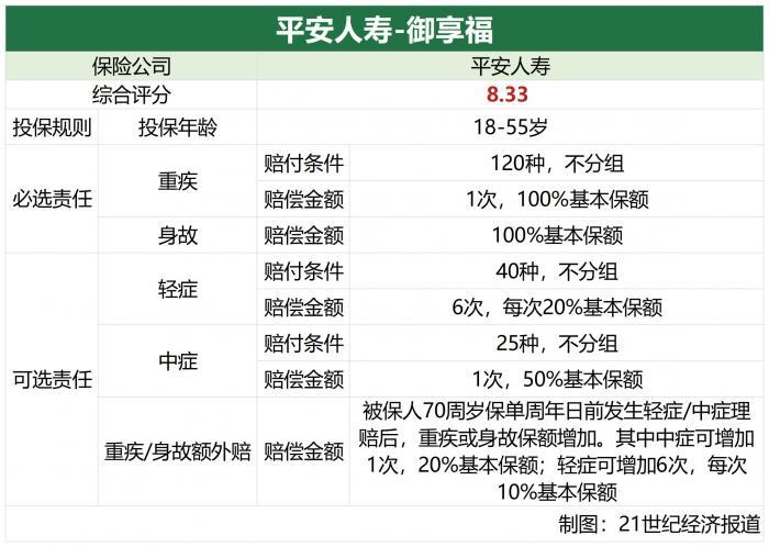 上期呼声最高的平安人寿测评来了 “御享福”、“盛世福”产品到底咋样？｜南财保险测评