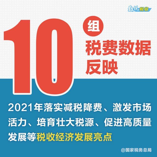 2021年我国税收经济有哪些亮点？来看这十组数据