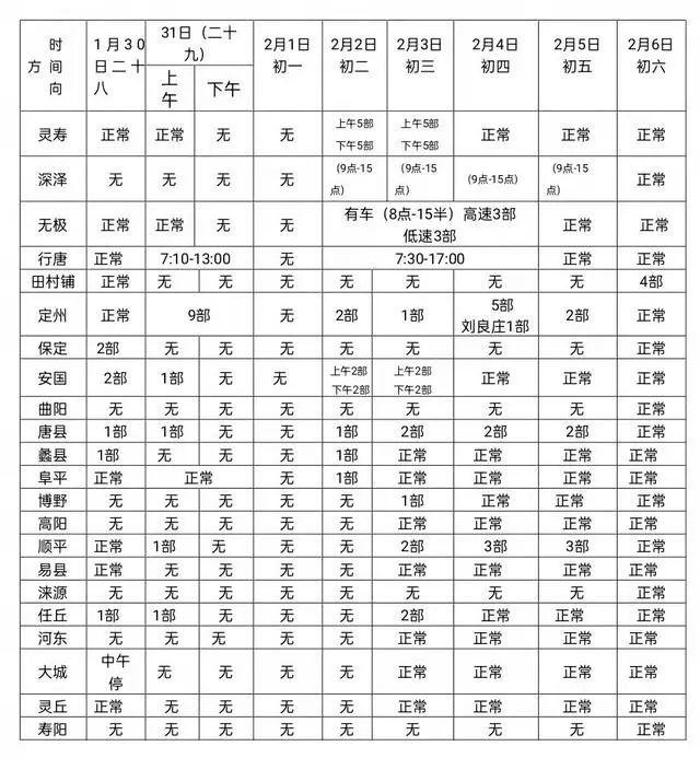 【最新消息】收藏｜石家庄公路枢纽五大客运站2022年春节期间运力安排出炉