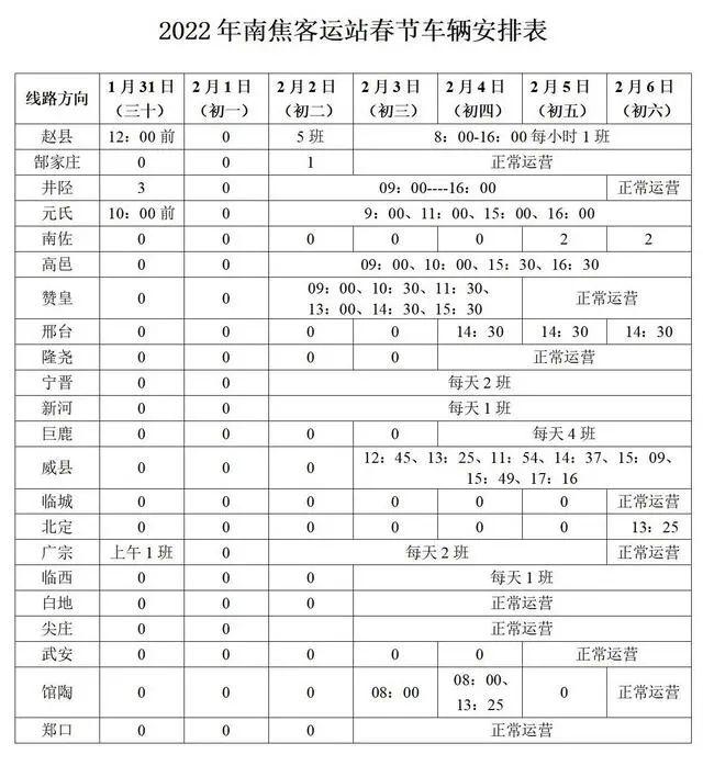 【最新消息】收藏｜石家庄公路枢纽五大客运站2022年春节期间运力安排出炉