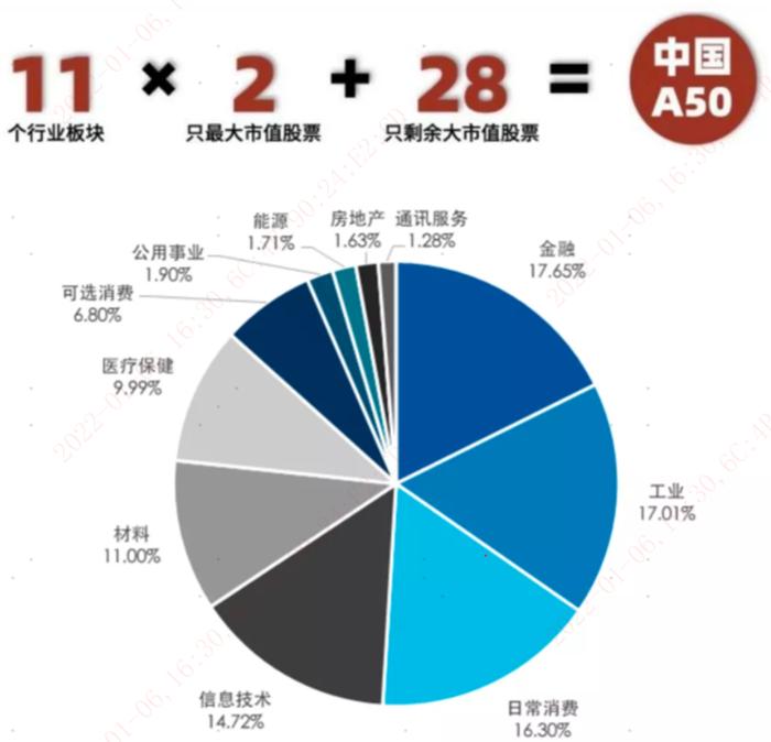 易方达（香港）MSCI中国A50互联互通ETF（股份代号：3111），一键跟踪聪明资金风向标