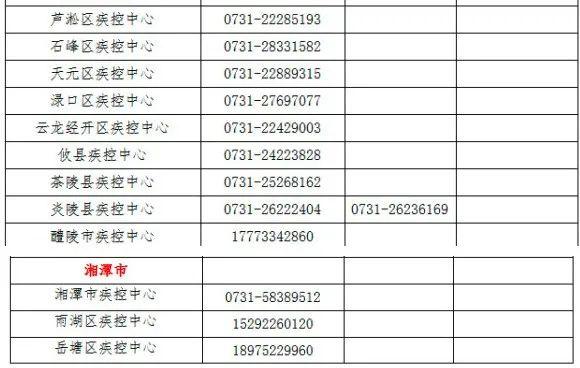 电话公布！事关返乡报备、政策咨询……