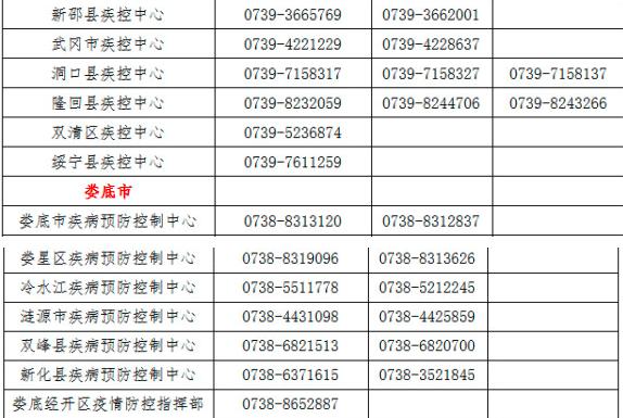 电话公布！事关返乡报备、政策咨询……