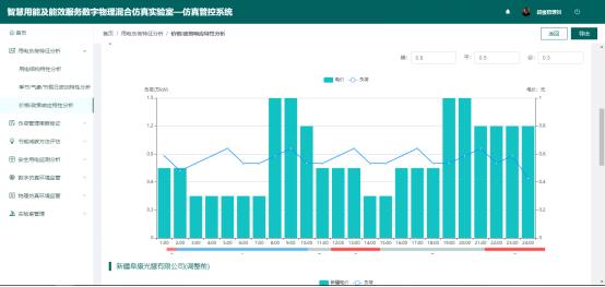 新疆：建成首个智慧用能及能效服务数字物理混合仿真实验室