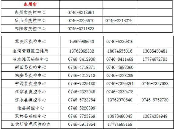 电话公布！事关返乡报备、政策咨询……