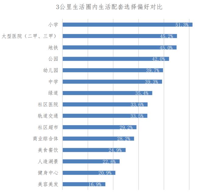 在宁波买房的刚需一族，年龄有多大？房子总价多少？压力大吗？数据来了