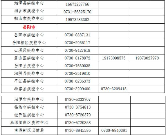 电话公布！事关返乡报备、政策咨询……